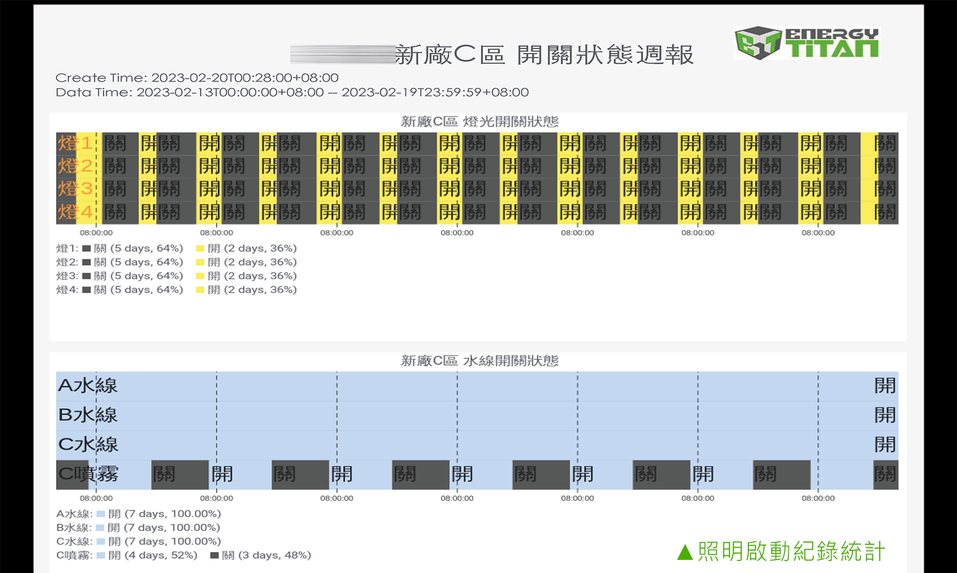 照明啟動紀錄統計